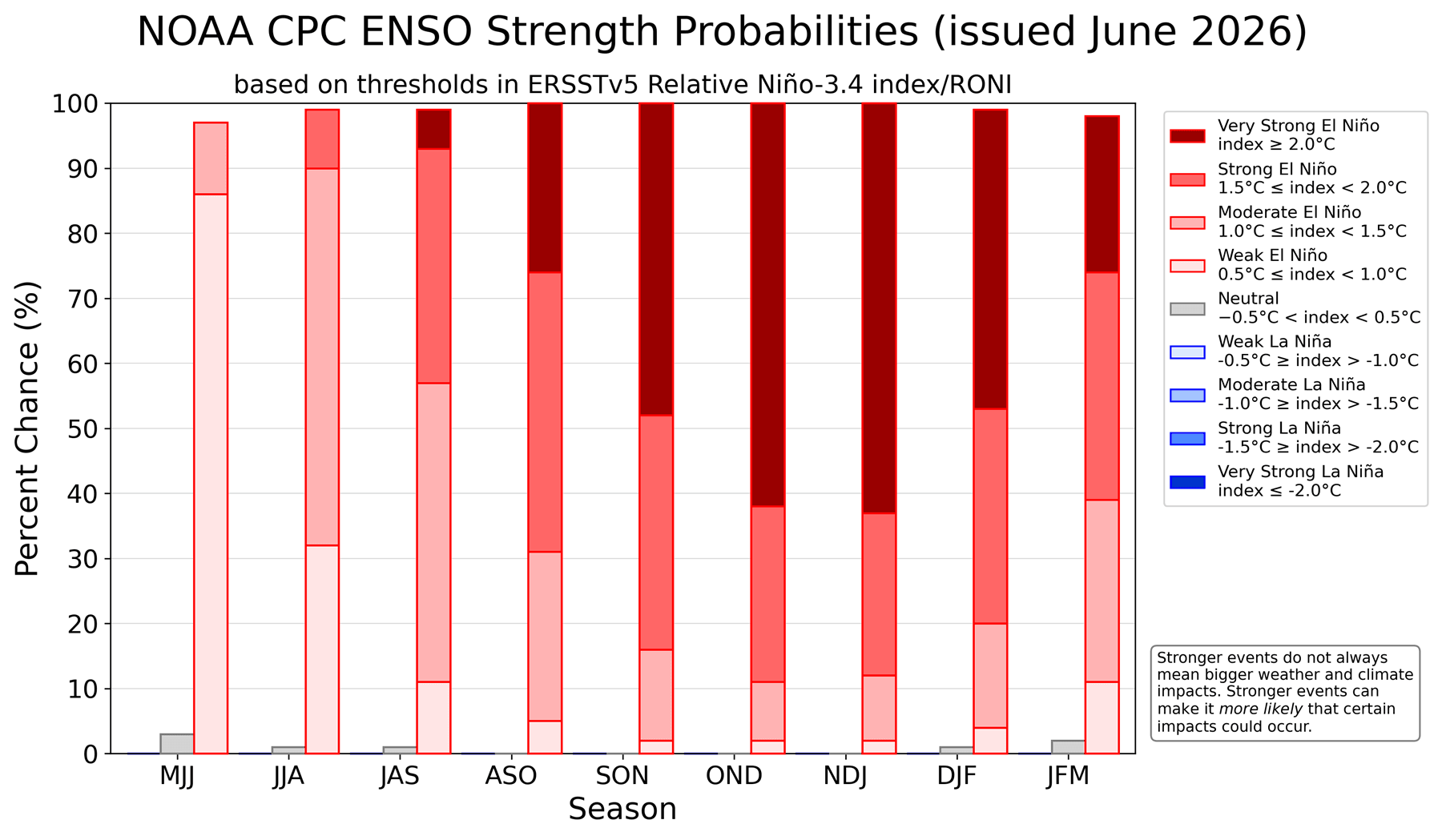 enso-strength-outlook-noaa-cpc-super-elnino-2026-july-impact-update