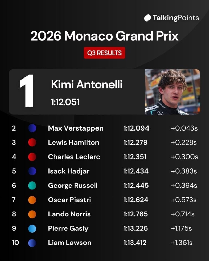 Kimi Antonelli walking through the pit lane at the 2026 Monaco Grand Prix.