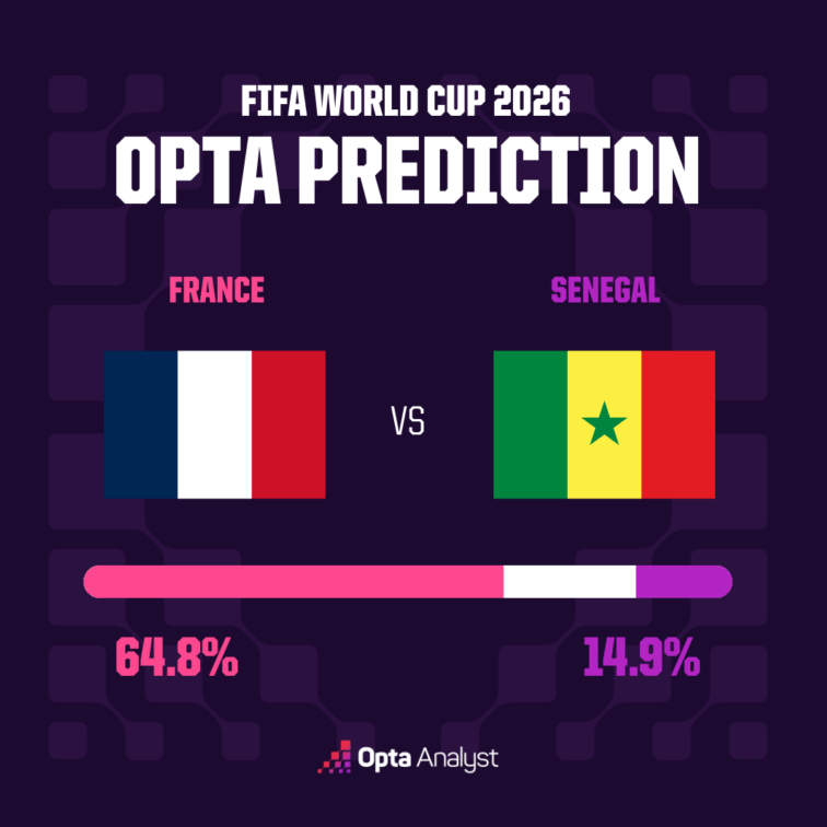 France vs Senegal