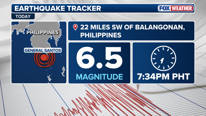 Magnitude 6.5 earthquake strikes off Southern Philippines.