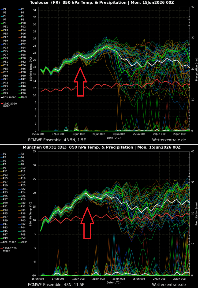 heat-dome-europe-heatwave-june-summer-2026-forecast-meteogram-toulouse-munich
