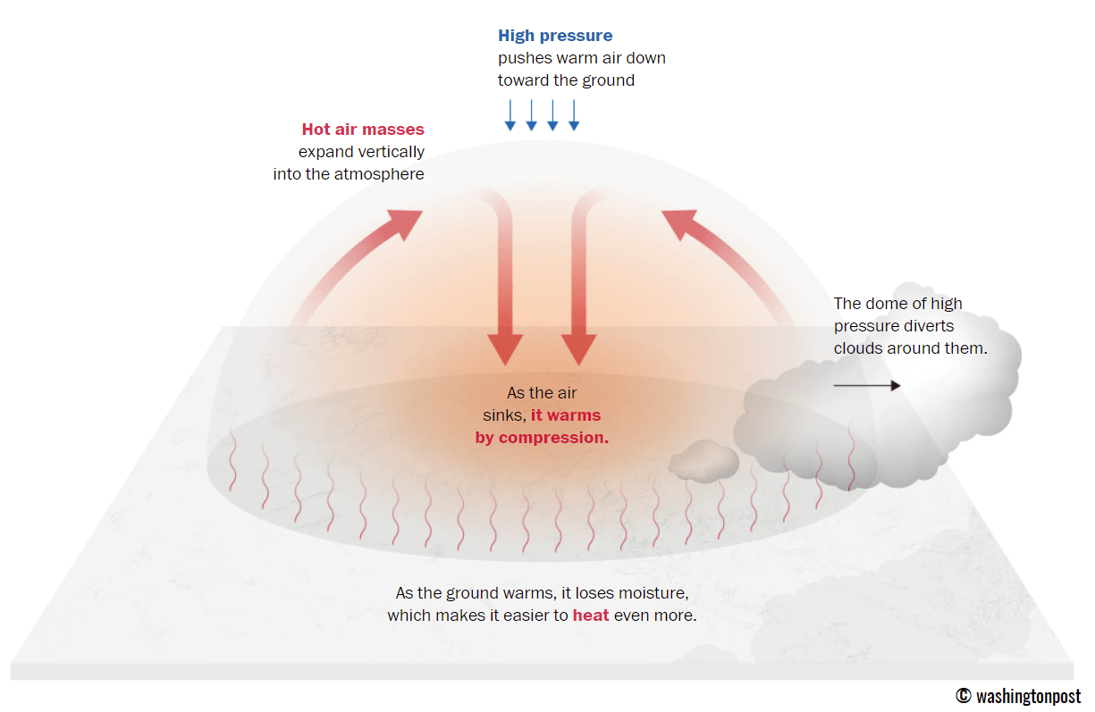 heat-dome-europe-heatwave-june-summer-2026-forecast-schematic