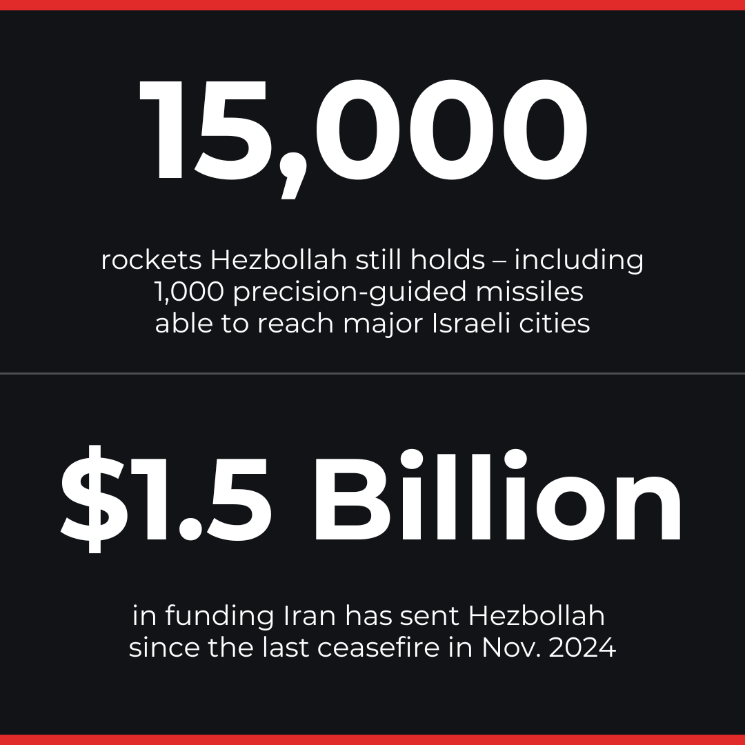 Hezbollah rockets and funding. Credit: Courtesy.