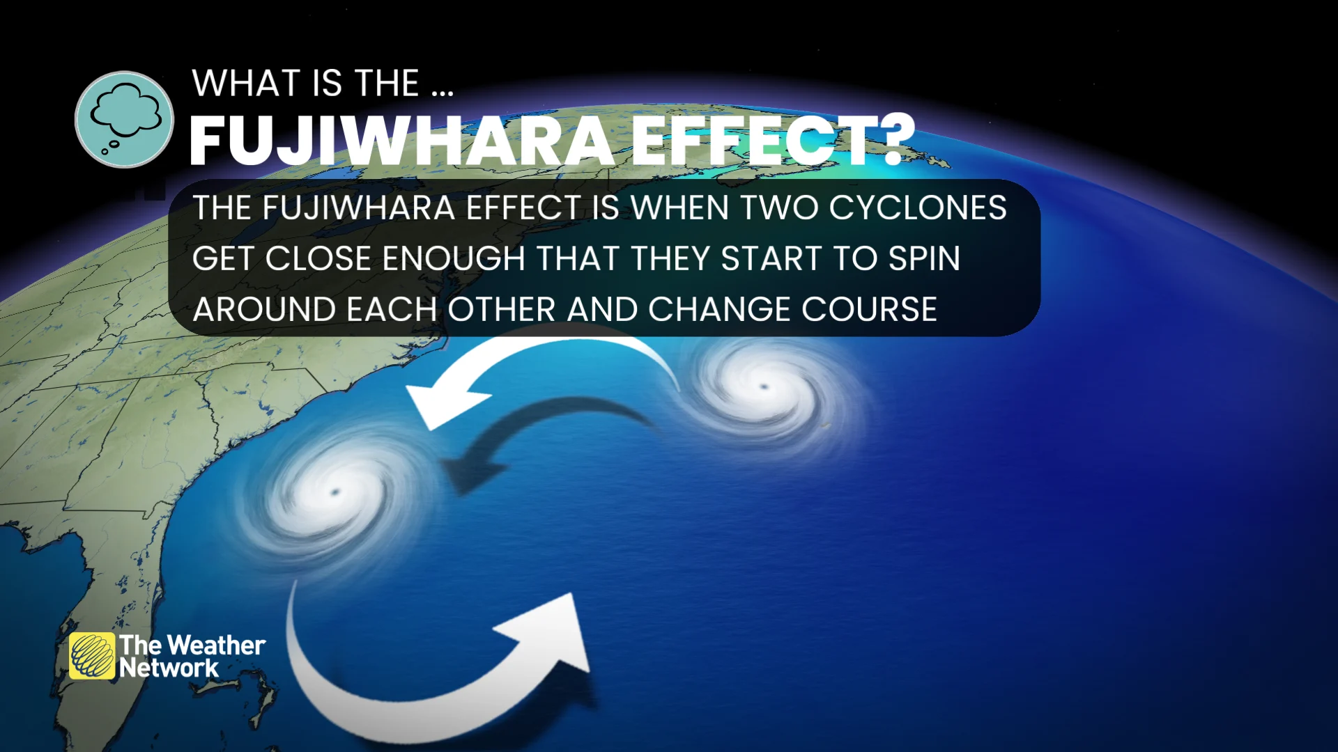 What is the Fujiwhara effect?