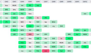 Jump on, jump off: Best FPL fixture runs for all 20 clubs