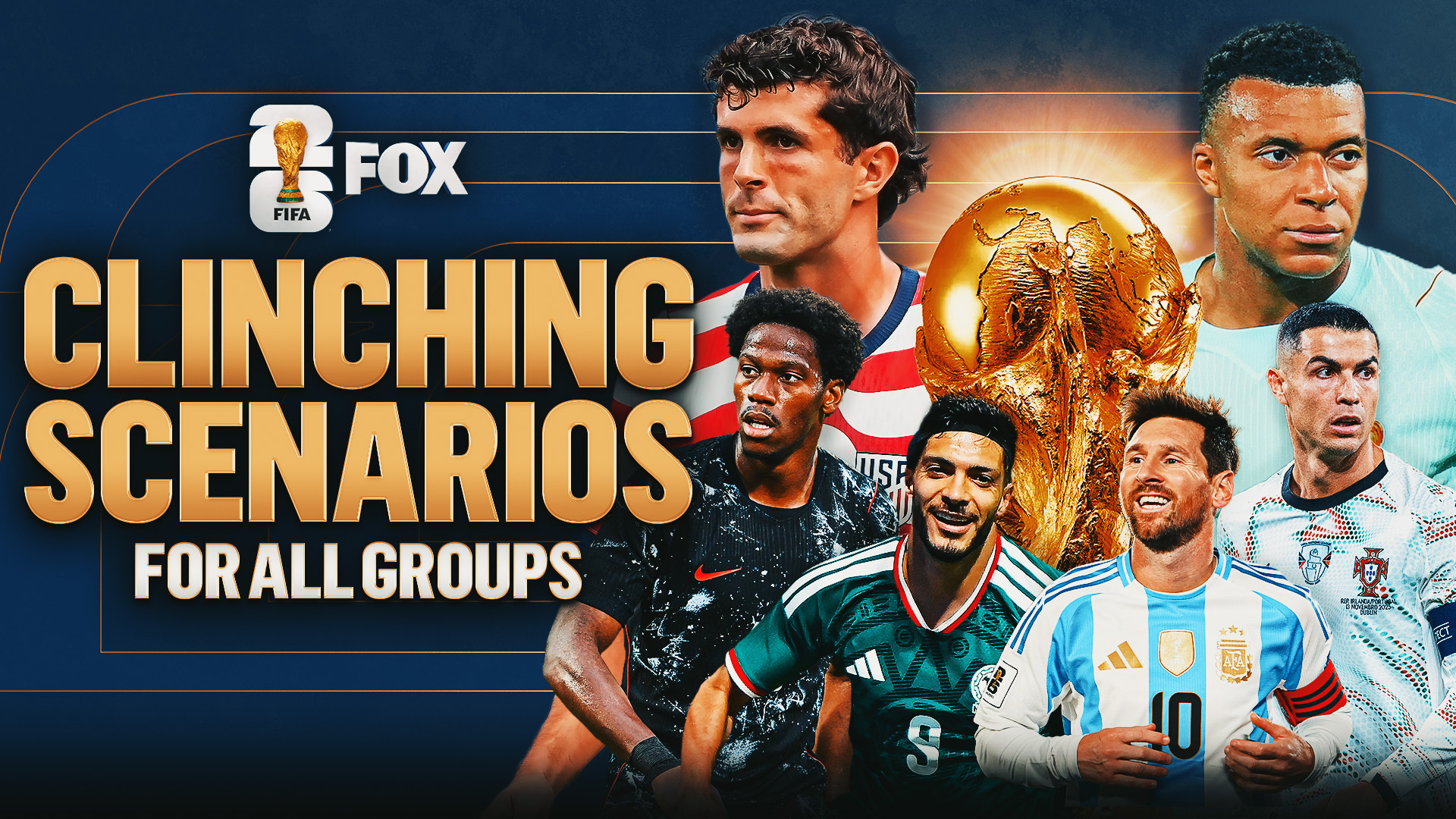 2026 World Cup Group Scenarios