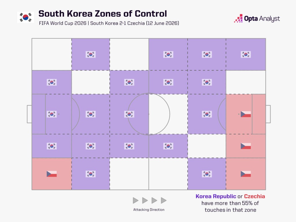South Korea 2-1 Czechia Zones of Control