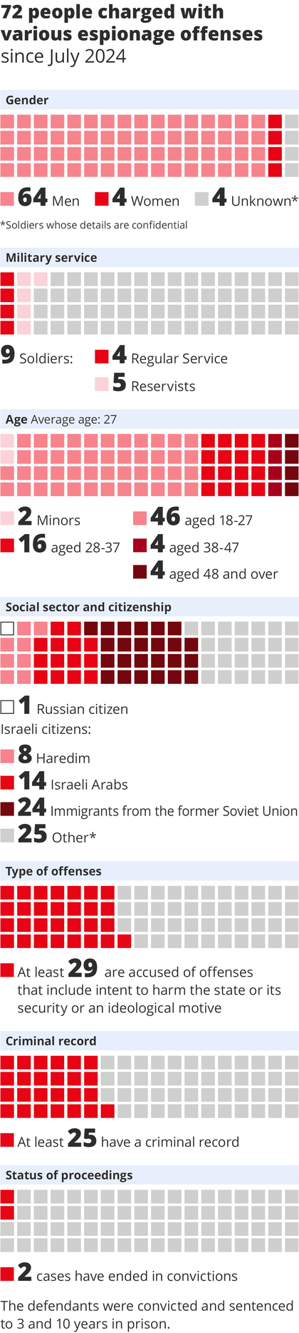 Iranian spies info