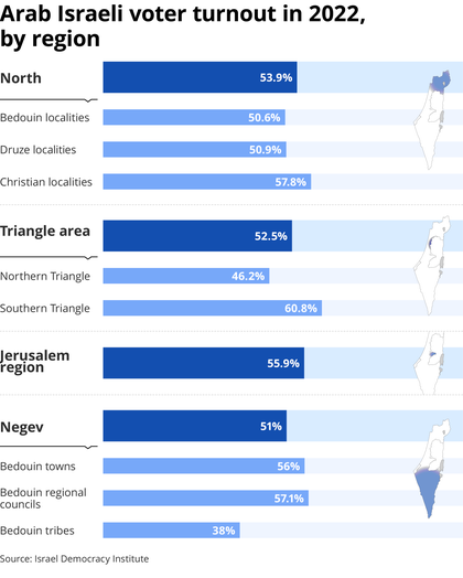 Arab turnout info 999