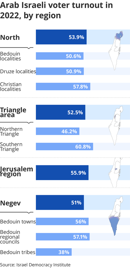 Arab turnout info 999