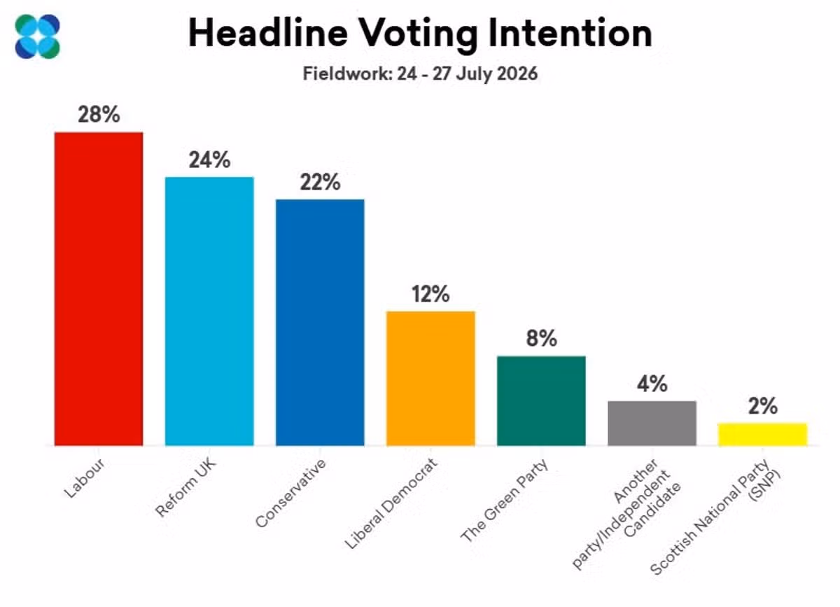 Latest polling looks encouraging for the new Prime Minister