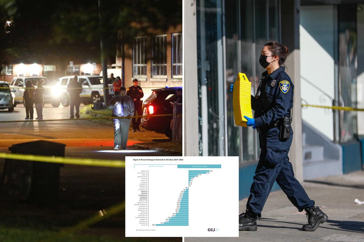 US murder rate hits lowest level in 125 years as violence plummets