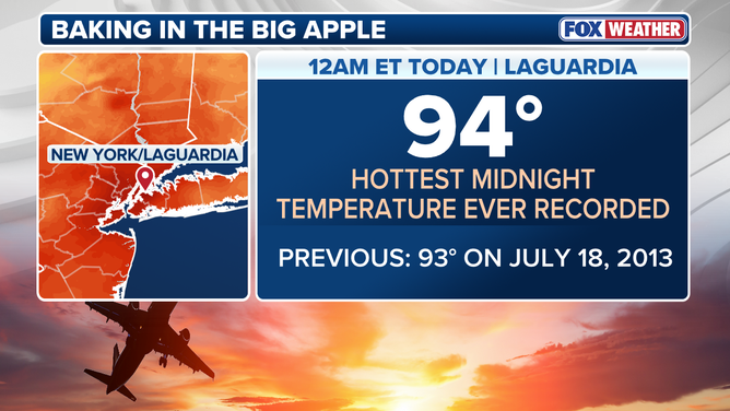 New York City recorded its warmest midnight temperature on record early Friday, as a historic July 4 holiday heat wave broils the Northeast and Mid-Atlantic with life-threatening conditions.