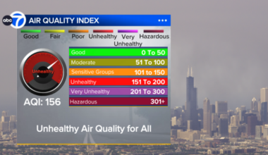 Chicago air quality update: AQI likely to stay 'unhealthy' for all as wildfire smoke returns, impacting events