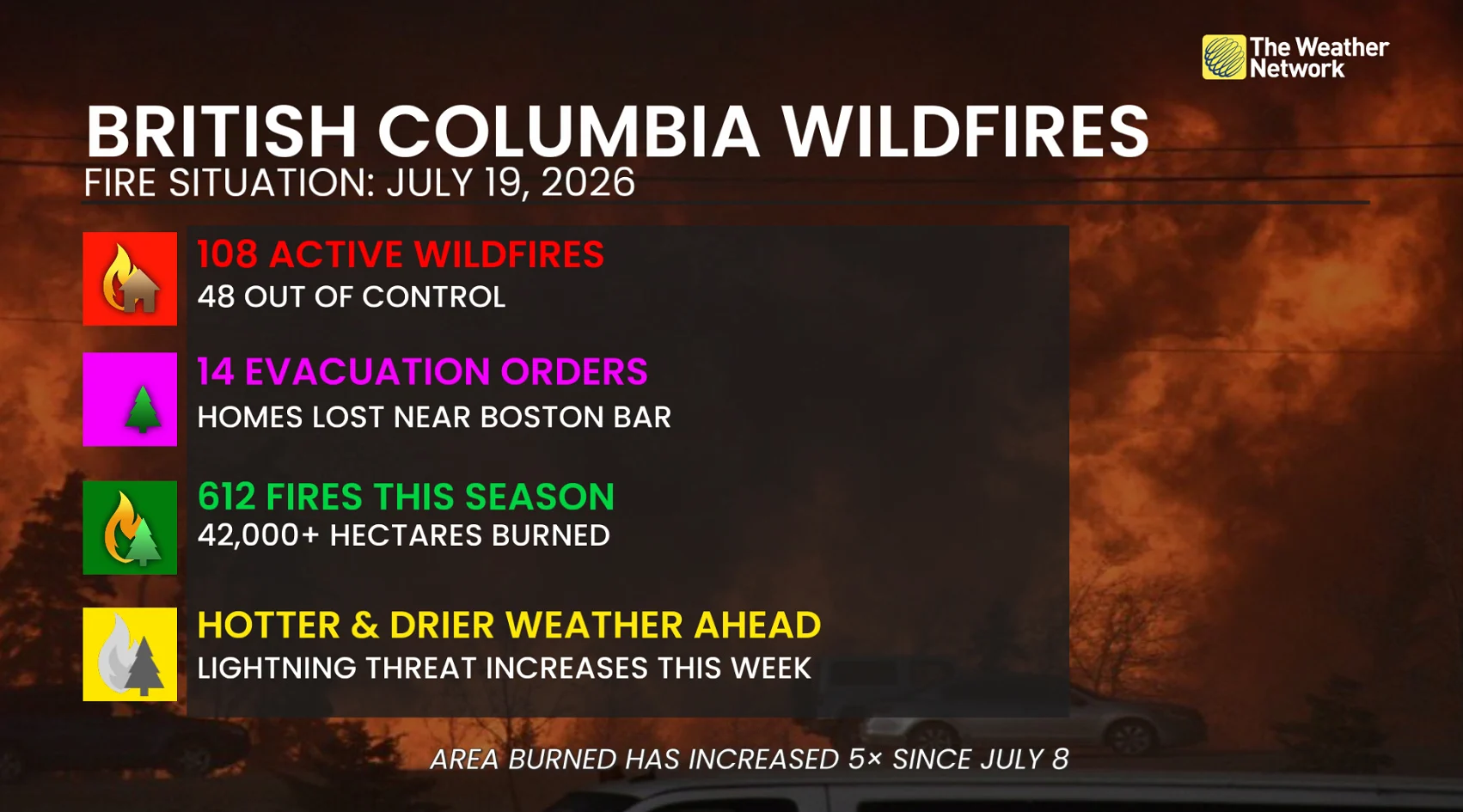 B.C. wildfire update - July 19, 2026
