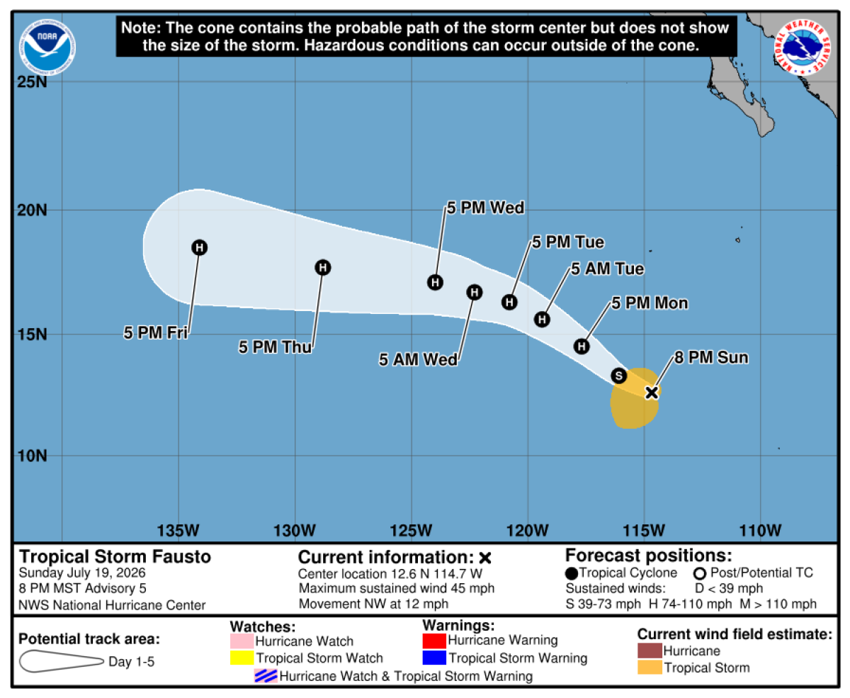Tropical Storm Fausto could also send hazardous waves to Southern California.
