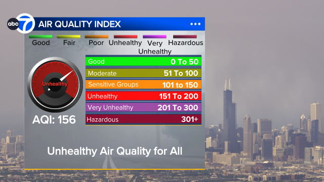 Air Quality Index on Sunday, July 19, 2026.