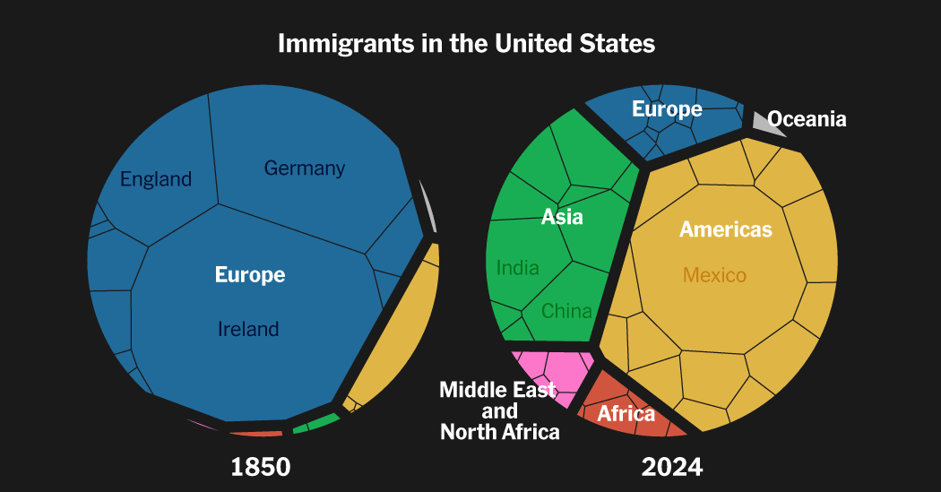 How a Nation of Immigrants Traces Its Roots