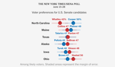 Control of the Senate Is Up for Grabs, Times/Siena Polls Find
