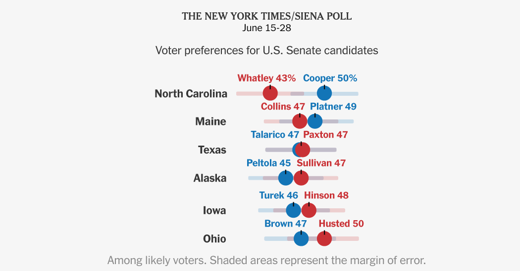 Control of the Senate Is Up for Grabs, Times/Siena Polls Find
