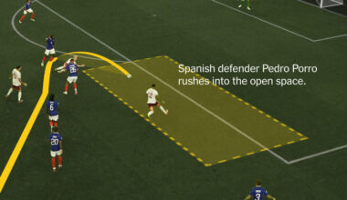 World Cup 2026: See How Spain Pulled Apart France’s Defense
