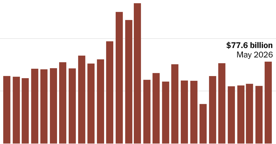 U.S. Trade Deficit Widens in May on Record Goods Imports