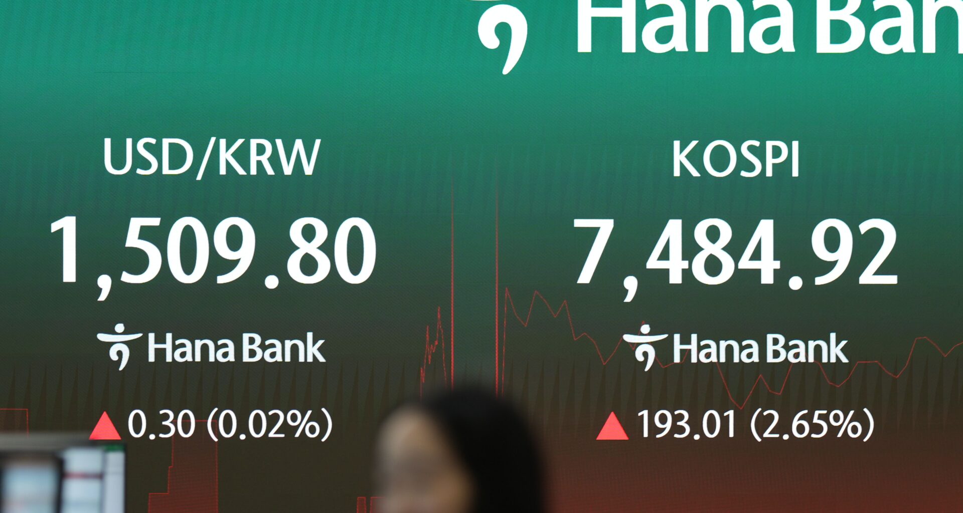 A dealer walks past near the screens showing the Korea Composite Stock Price Index (KOSPI) and the foreign exchange rate between U.S. dollar and South Korean won at a dealing room of Hana Bank in Seoul, South Korea, Friday, July 10, 2026. (AP Photo/Lee Jin-man)