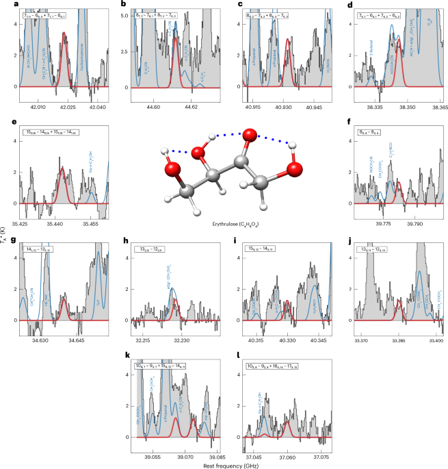 Detection of a four-carbon sugar in interstellar space