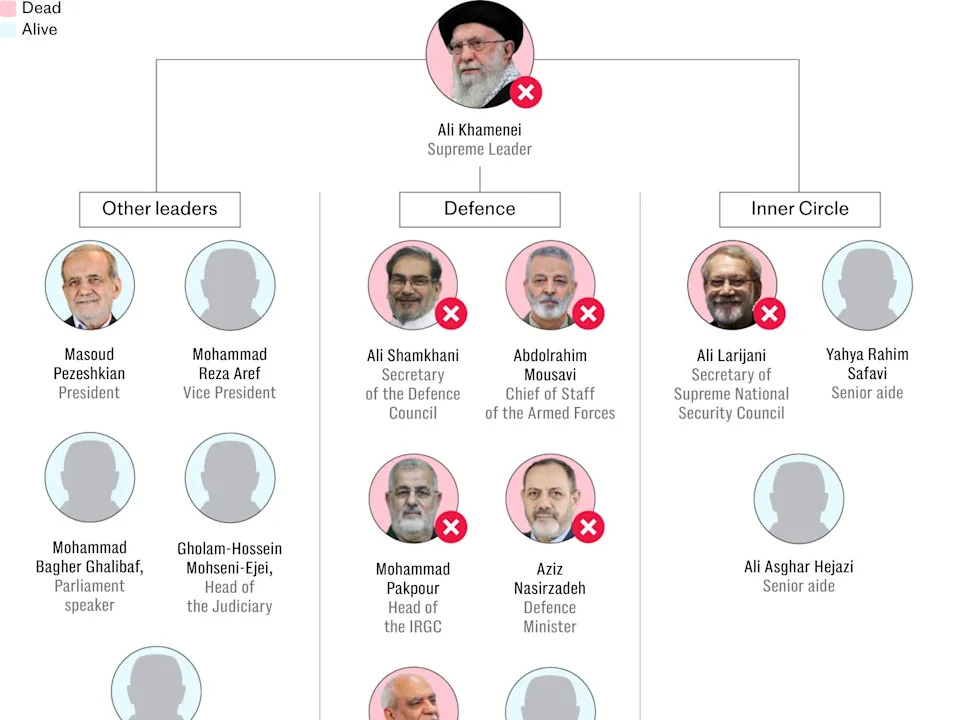 0203 Iran family tree