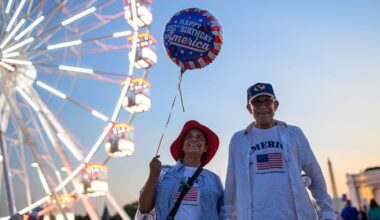 America 250 kicks off in nation's capital as Americans brave weather to celebrate Independence Day