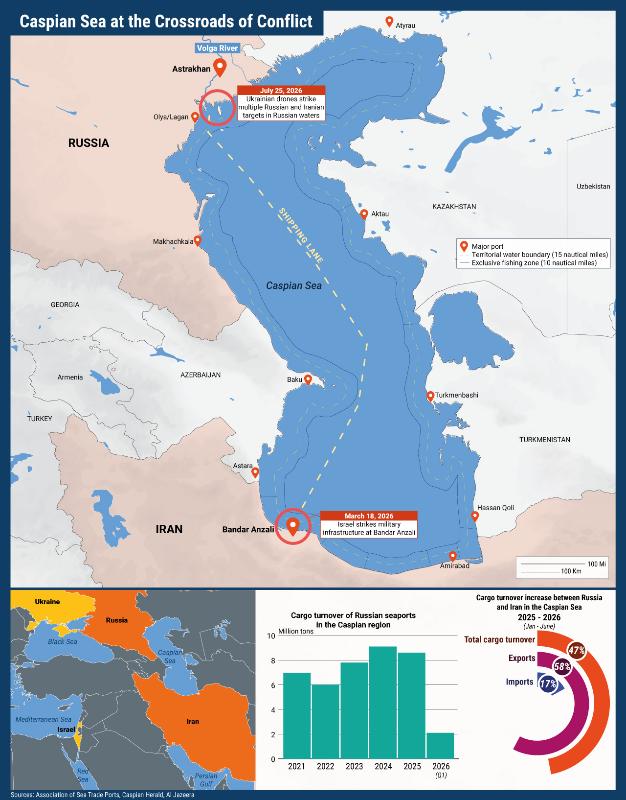 Caspian Sea at the Crossroads of Conflict