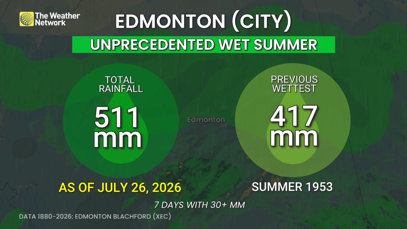 Edmonton Summer Rain Record July 26 2026