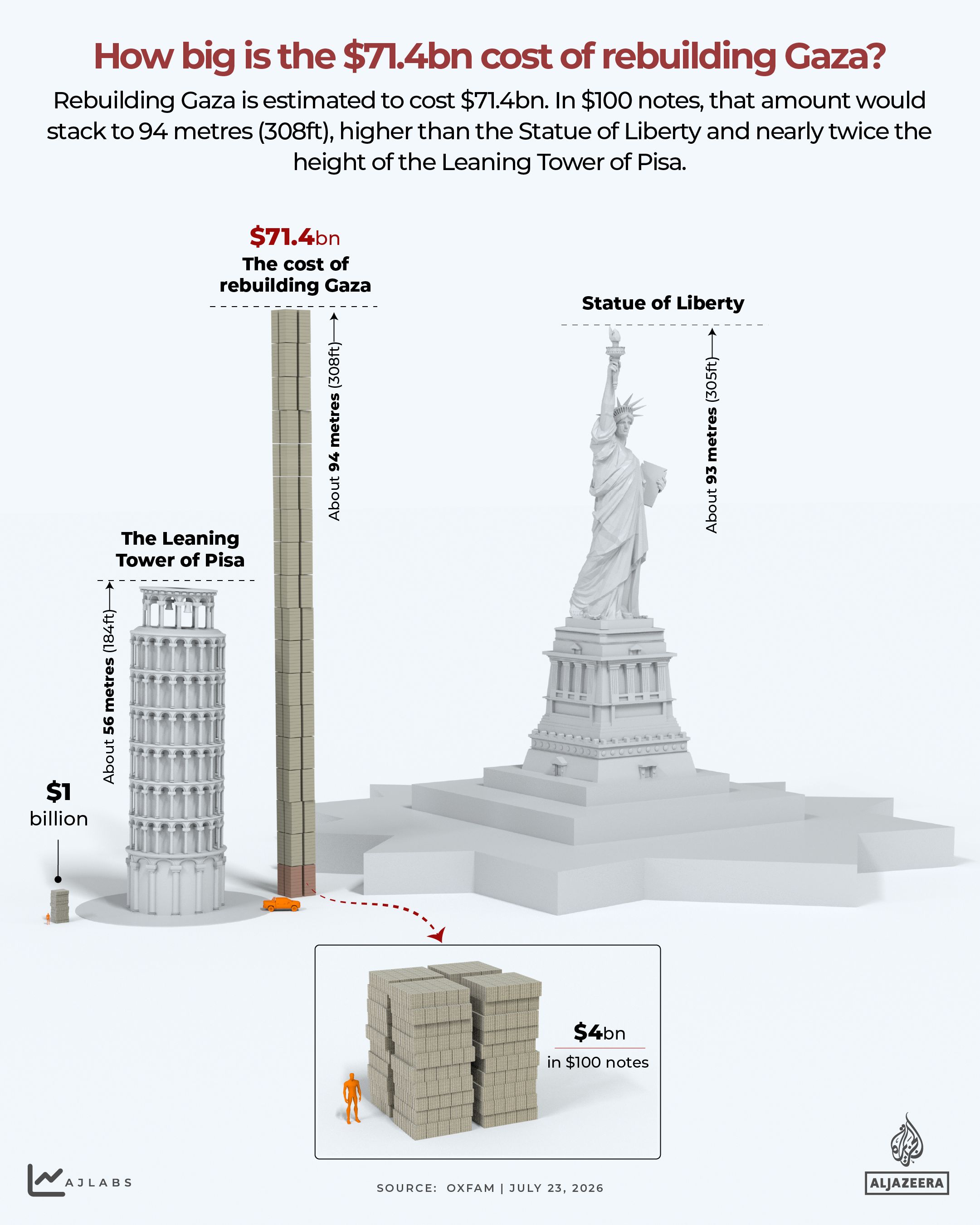 INTERACTIVE-How big Is the $71.4 billion cost of rebuilding Gaza_-1784806179