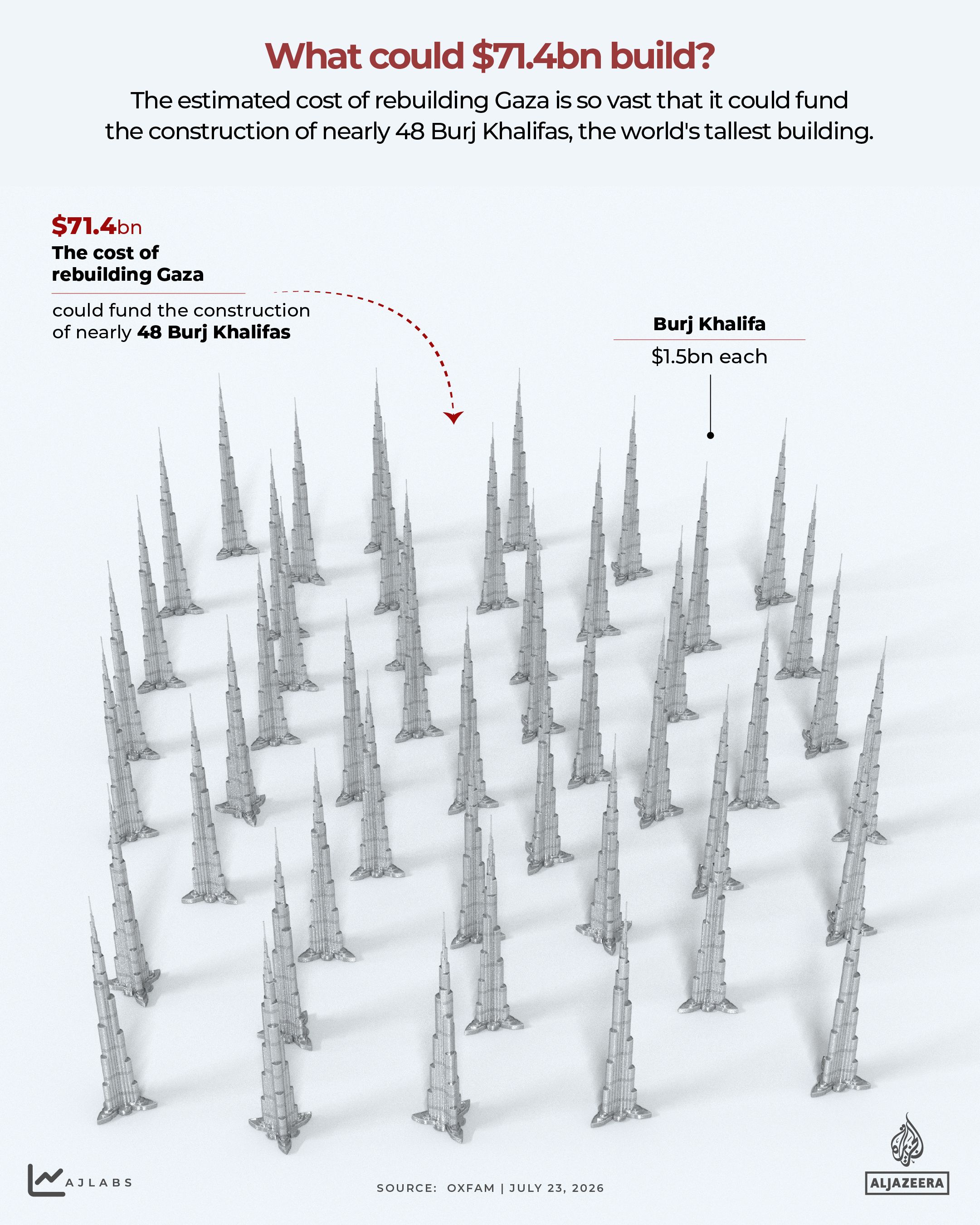 INTERACTIVE-What could $71.4 billion build_-1784806191