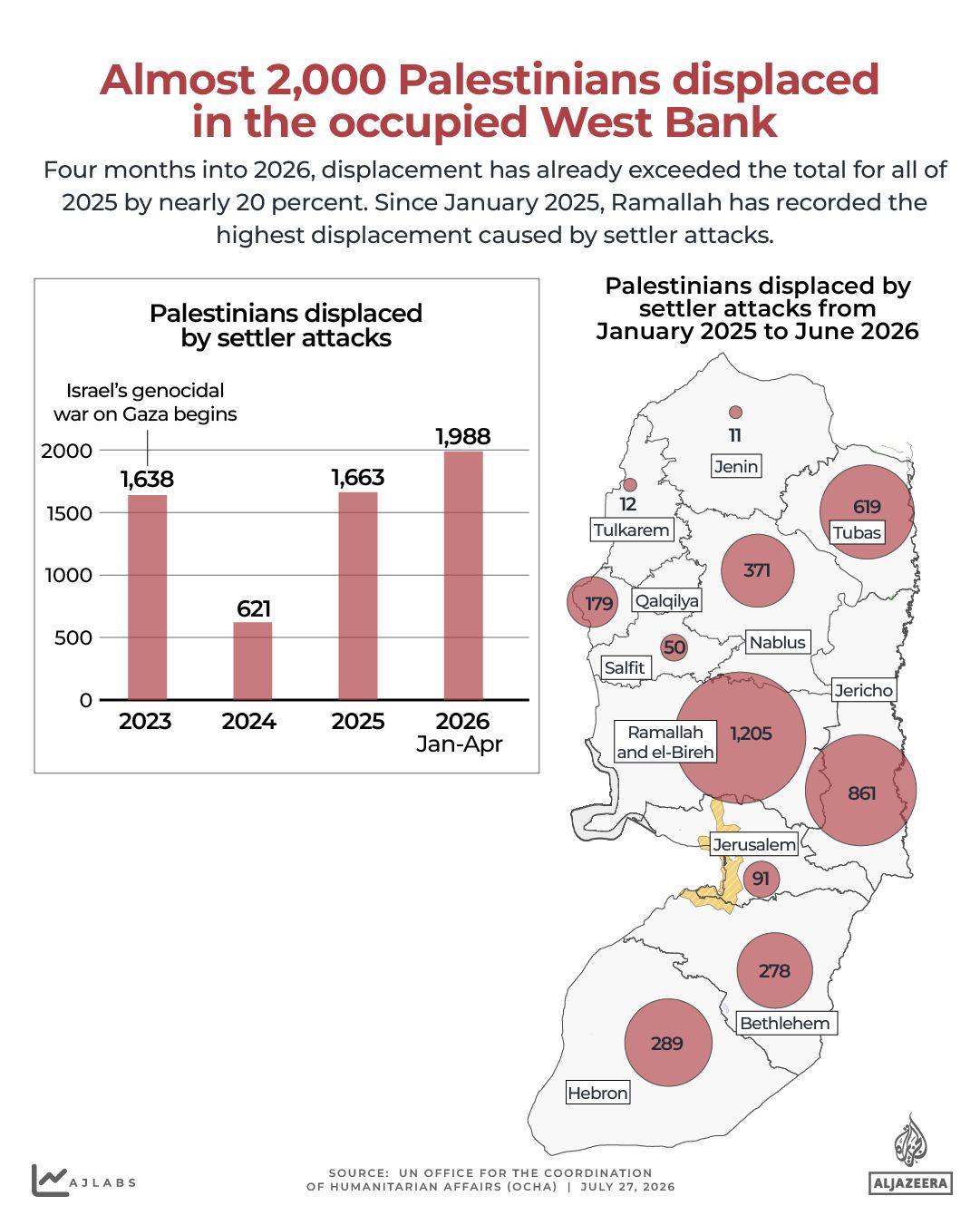 INTERACTIVE - displacement - Occupied West Bank_July 27, 2026