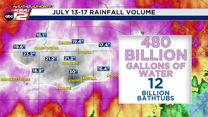 Estimated 480 billion gallons of rain fell for parts of Hill Country between July 13 and July 17