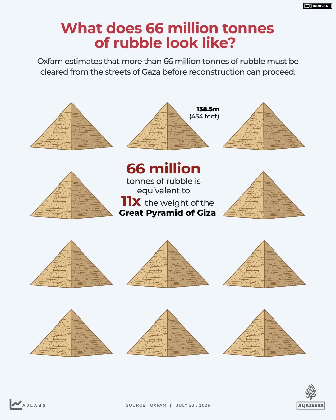 Interactive- What does 66 million tonnesof rubble look like - JUL 23_2026 copy-1784806132