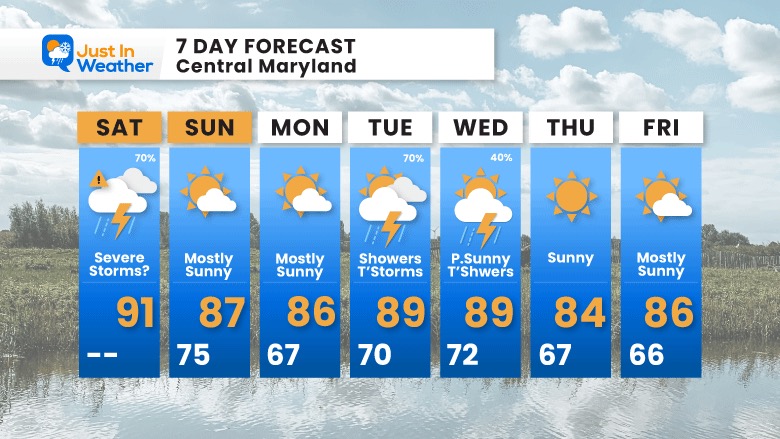 July 18 weather forecast 7 day Saturday