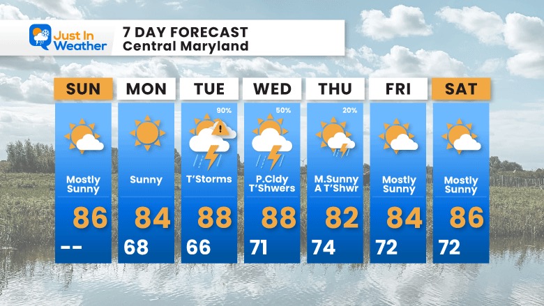 July 19 weather forecast 7 day Sunday