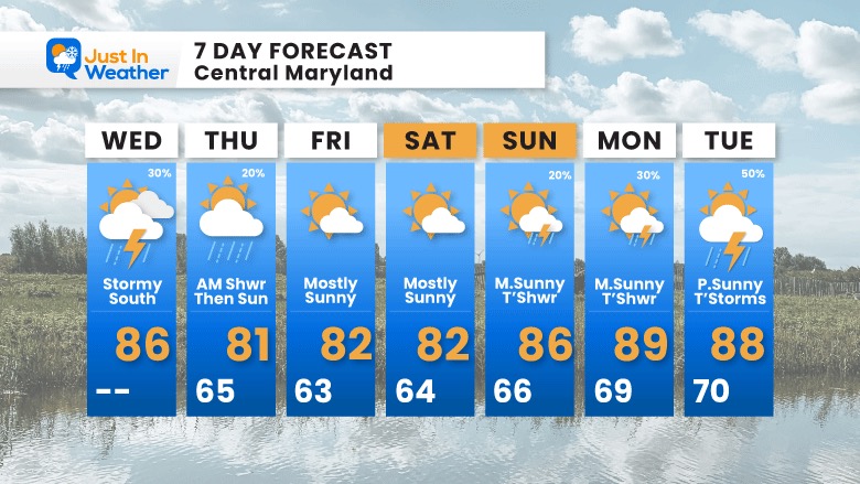 July 22 weather forecast 7 day Wednesday