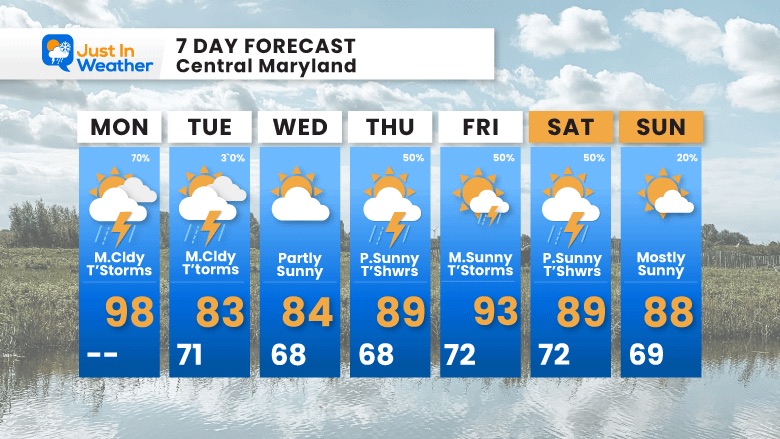 July 6 weather forecast 7 day Monday
