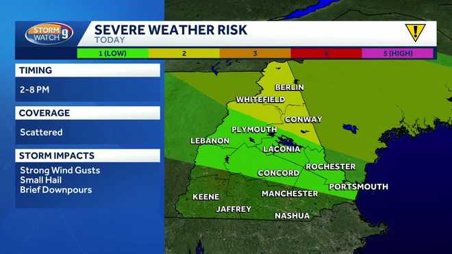 Storm chances Storm chances