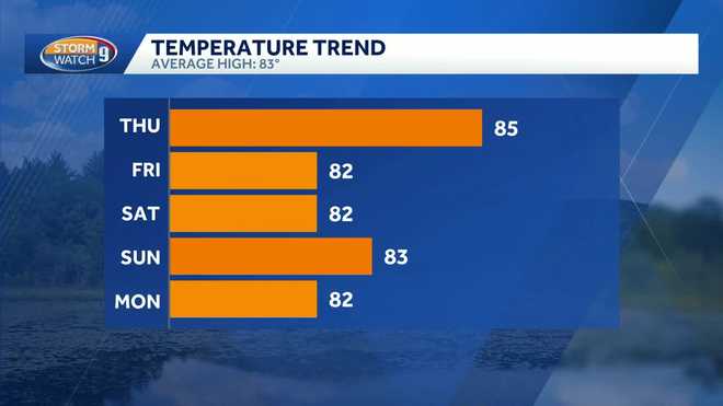 temps temps