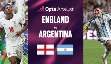 England vs Argentina Prediction: World Cup 2026 Match Preview