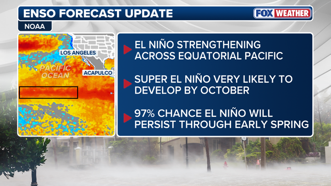This graphic shows the latest updates on the Super El Niño.
