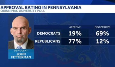 Sen. John Fetterman says anti-Israel stance would push him to leave the Democratic Party