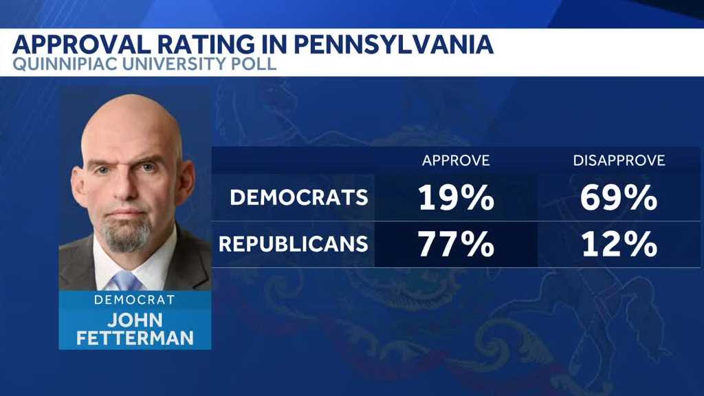 Sen. John Fetterman says anti-Israel stance would push him to leave the Democratic Party