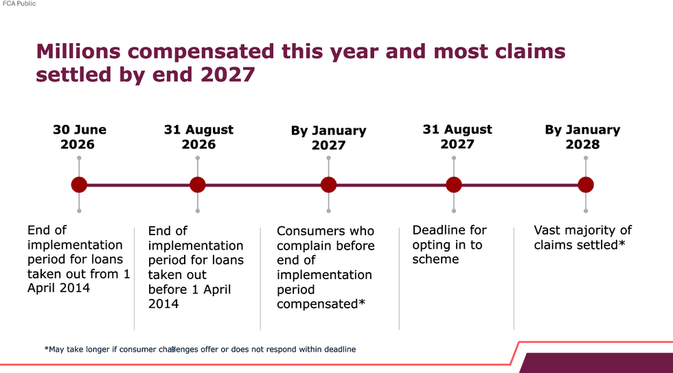 FCA chart into car compensation scheme