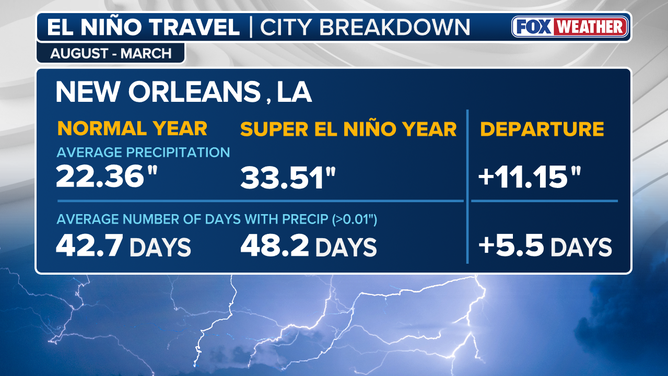 This graphic shows potential rainfall totals as the Super El Niño takes off in August.
