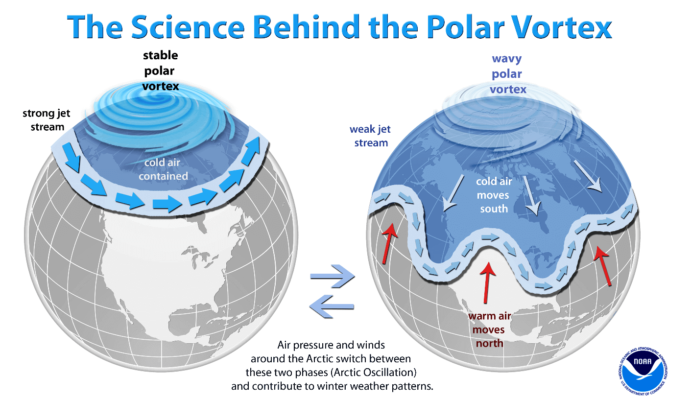 polar-vortex-collapse-sudden-stratospheric-warming-event-march-2026-split-winter-spring-weather-forecast-pattern-snowfall-cold-air-united-states-canada